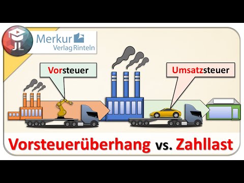 Book and finalize sales tax and input tax transactions