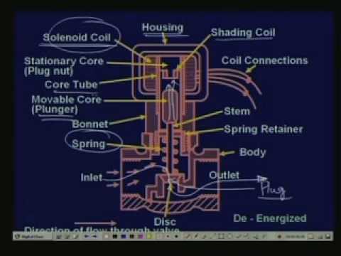 Lecture - 25 Flow Control Valves