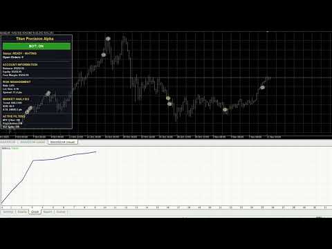 Video Titan Precision Alpha