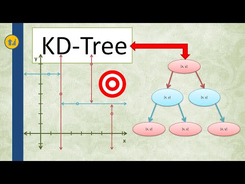 KD-Tree explained