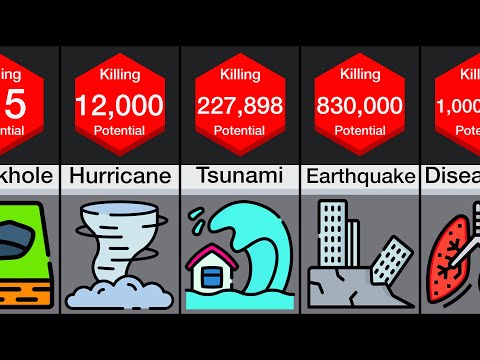 Power Comparison: Natural Disasters