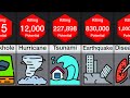 Power Comparison: Natural Disasters