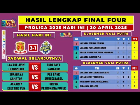 Hasil Proliga 2025 Hari ini: Final Four Popsivo Polwan vs Electric PLN | Klasemen PLN Mobile Proliga
