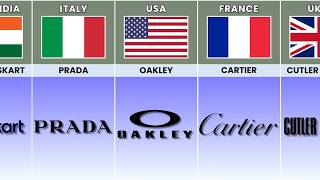 Eyewear Brands From Different Countries