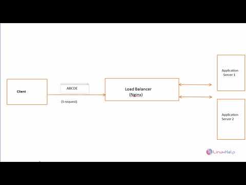 How to Configure Load balancer in Nginx with Server Weight on centos ...