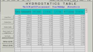 Hydrostatics