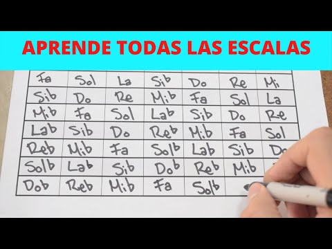 Easy Method to Get All Major Scales