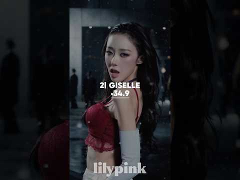 AESPA &lsquo;LEMONADE&rsquo; LINE DISTRIBUTION #aespa #shorts #lemonade #linedistribution