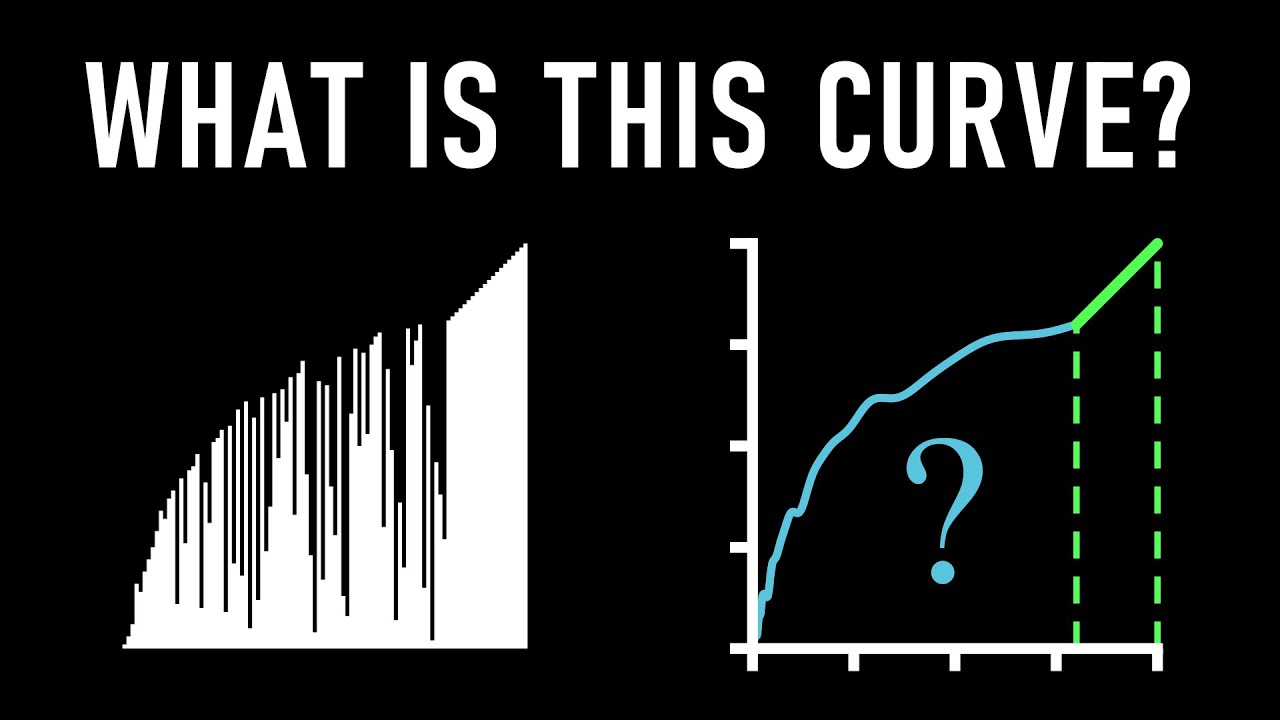 The Bubble Sort Curve