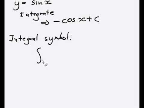 basic calculus tutorial What is a limit what is a derivative, calculus 1, lesson 1.