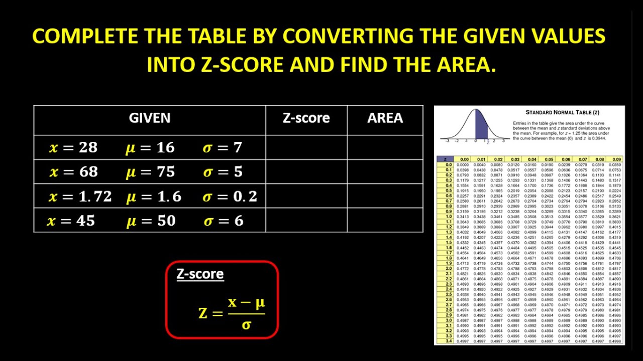 COMPLETING THE TABLE: FINDING Z-score AND AREA