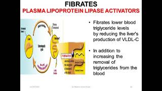 Dr Manny Pharmacology for Nurses Learn shop: Part 4 Dyslipidemic medications