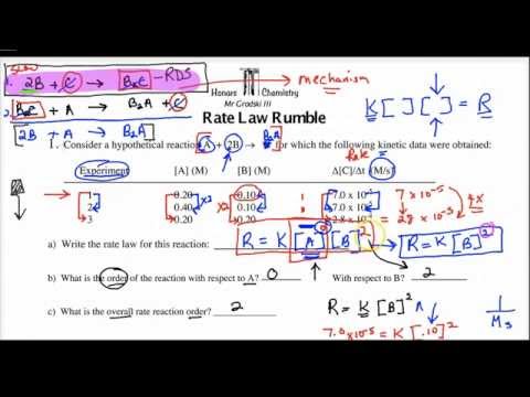 AP Lecture: Introduction to Rate Law