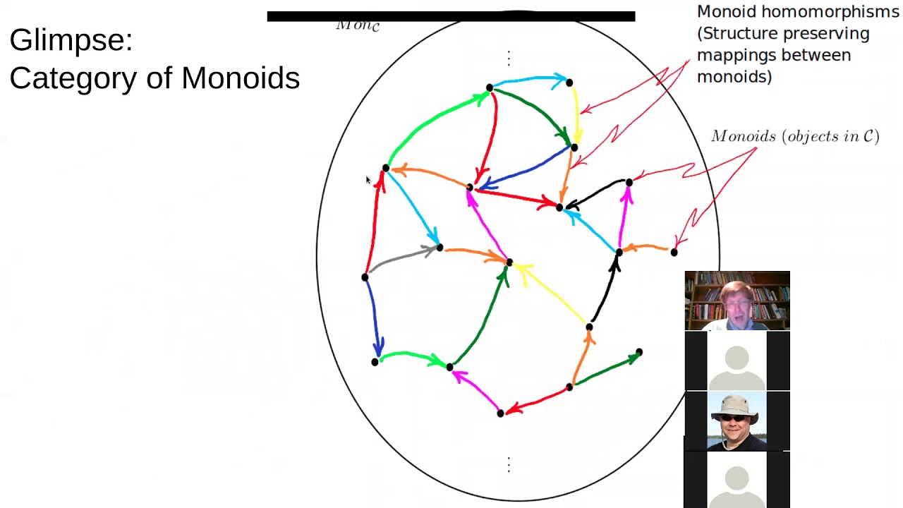 Monoid tutorial