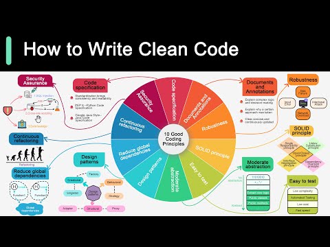 10 Principles for Writing Clean and Maintainable Code
