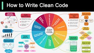 10 Coding Principles Explained in 5 Minutes