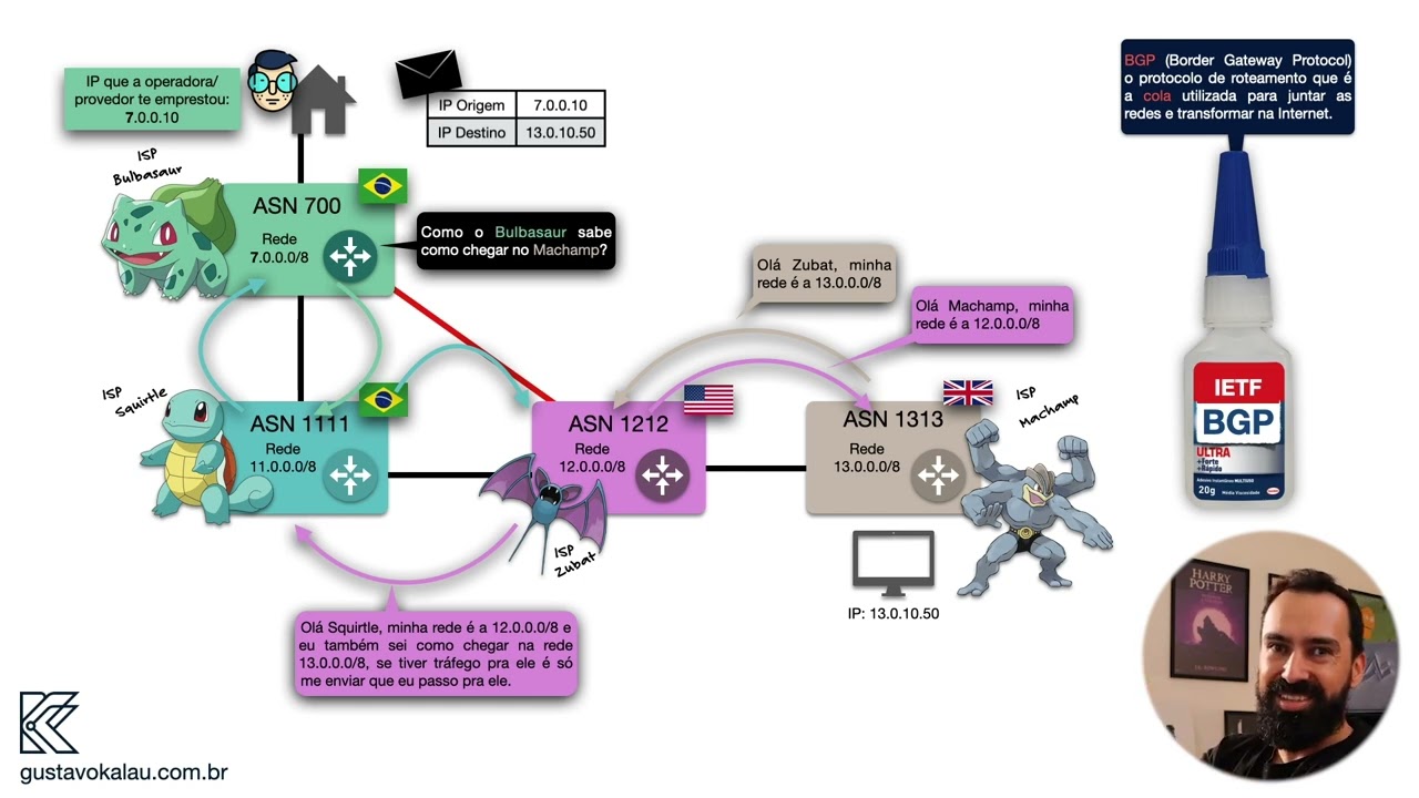 Como é feito o Bloqueio do Telegram (ou outro serviço)? Ponto de vista da Operadora/Prove - Didático