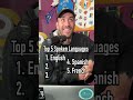 Guessing the TOP 5 Most Spoken Languages!! #shorts #world #languages #top5 #countries