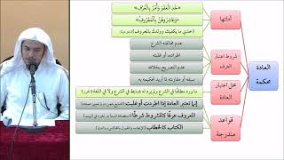 صورة القواعد الفقهية (مقسم) 54 - التأهيل الفقهي - عامر بهجت (الكتاب كالخطاب)