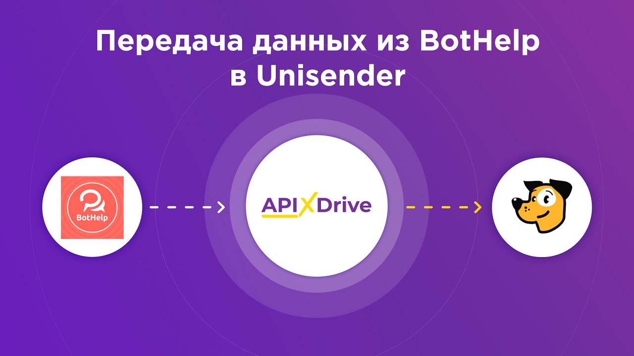 Как настроить выгрузку данных из BotHelp по Unisender?