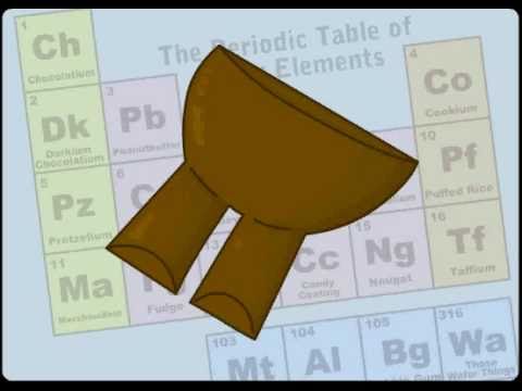 Strong Bad Email #149: Candy Product