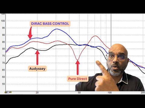 Dirac Live or Audyssey or Pure Direct with a Denon AVR-X3800H?!?