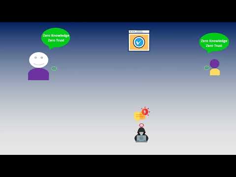 How Keyless encryption works on software programs