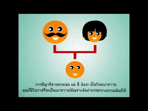 เริ่มต้นผู้หญิงจูบ รากของธงหวานกับความอ่อนแอ