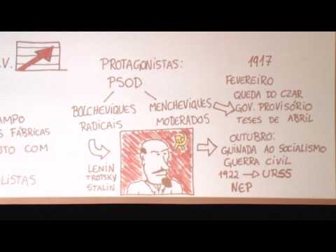 Me Salva! Pré-prova UFRGS: História