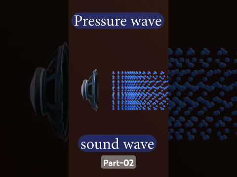 Sound wave | physics | longitudinal wave | animation #animation #physics #wave