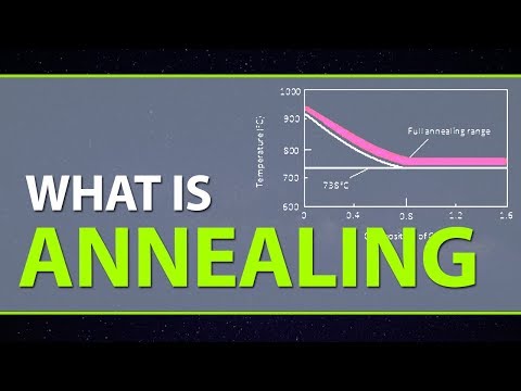 What is annealing/ types of annealing process/ purpose & adv...