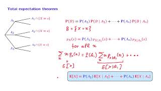L06.5 Total Expectation Theorem