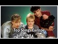 Top Songs In Europe In 1984