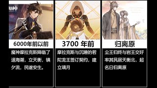 [問題] 原神 這個影片的時間順序是對的嗎?