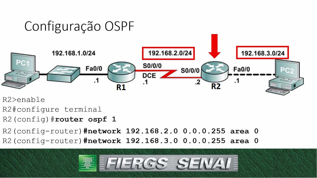 Protocolo de roteamento OSPF