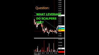 What leverage do scalpers use? - Day Trading