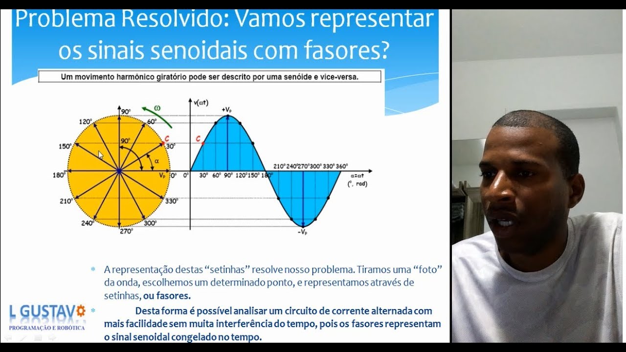 AULA 04: O que é um fasor? - Circuitos Elétricos