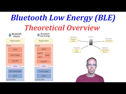 Understanding Bluetooth Low Energy (BLE) - Theoretical Overview