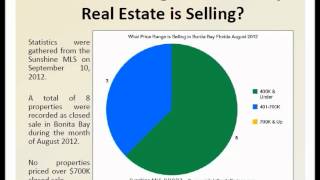 preview picture of video 'Bonita Bay Real Estate Market Report August 2012'