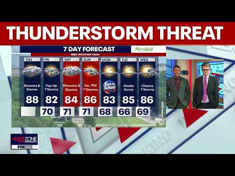 Weather 22314