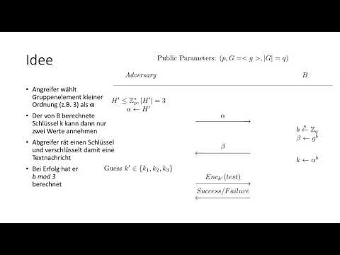 Netzsicherheit 2: 3 Angriffe 3.5.3 InvalidCurve
