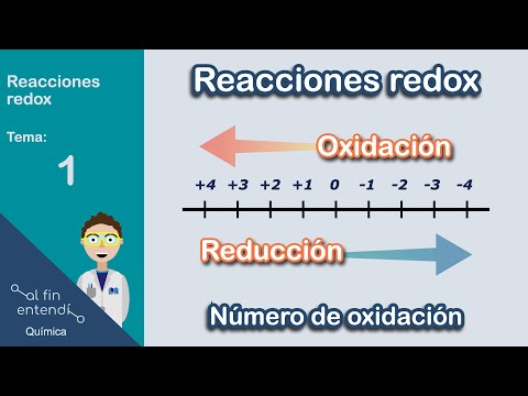 ¿Qué es OXIDACIÓN y REDUCCIÓN? ¿Para qué sirve el número de oxidación?
