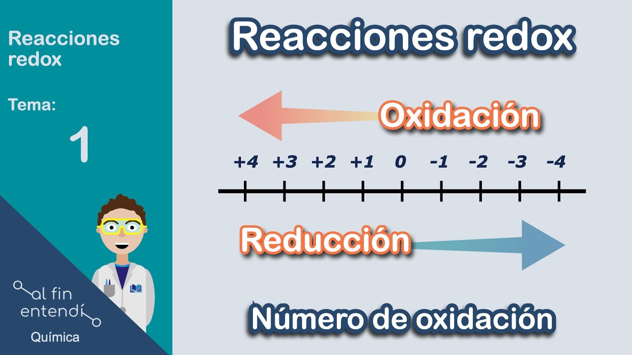 ¿Qué es OXIDACIÓN y REDUCCIÓN? ¿Para qué sirve el número de oxidación?