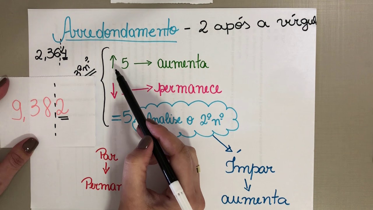 Precisão de medidas e arredondamento