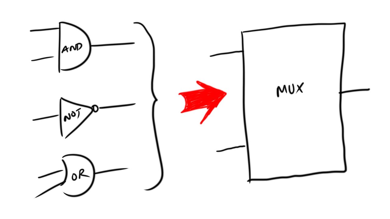 how to make a MUX from logic gates  | nand2tetris - Project 01 - MUX chip