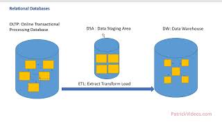 Postgres: Part 1: Theory: Database Normalization
