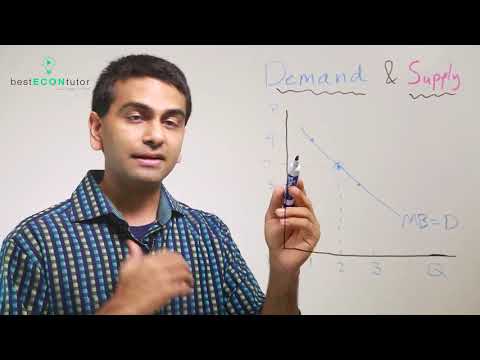 Marginal Benefit and Marginal Cost