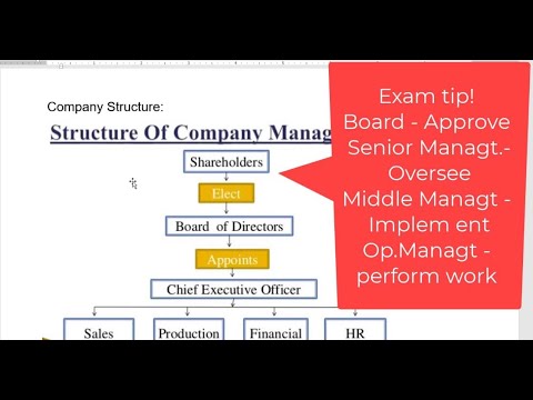 Certified Internal Auditor (CIA) Part 1 – Basic Audit Concepts