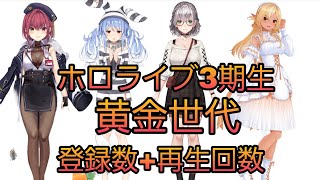 【ホロライブ】黄金世代3期生の登録数+再生回数 2025 11月