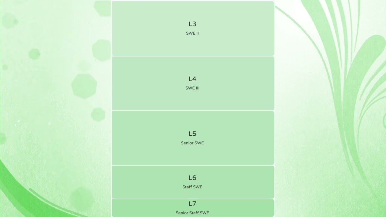 Understanding The Differences Between Engineering Levels